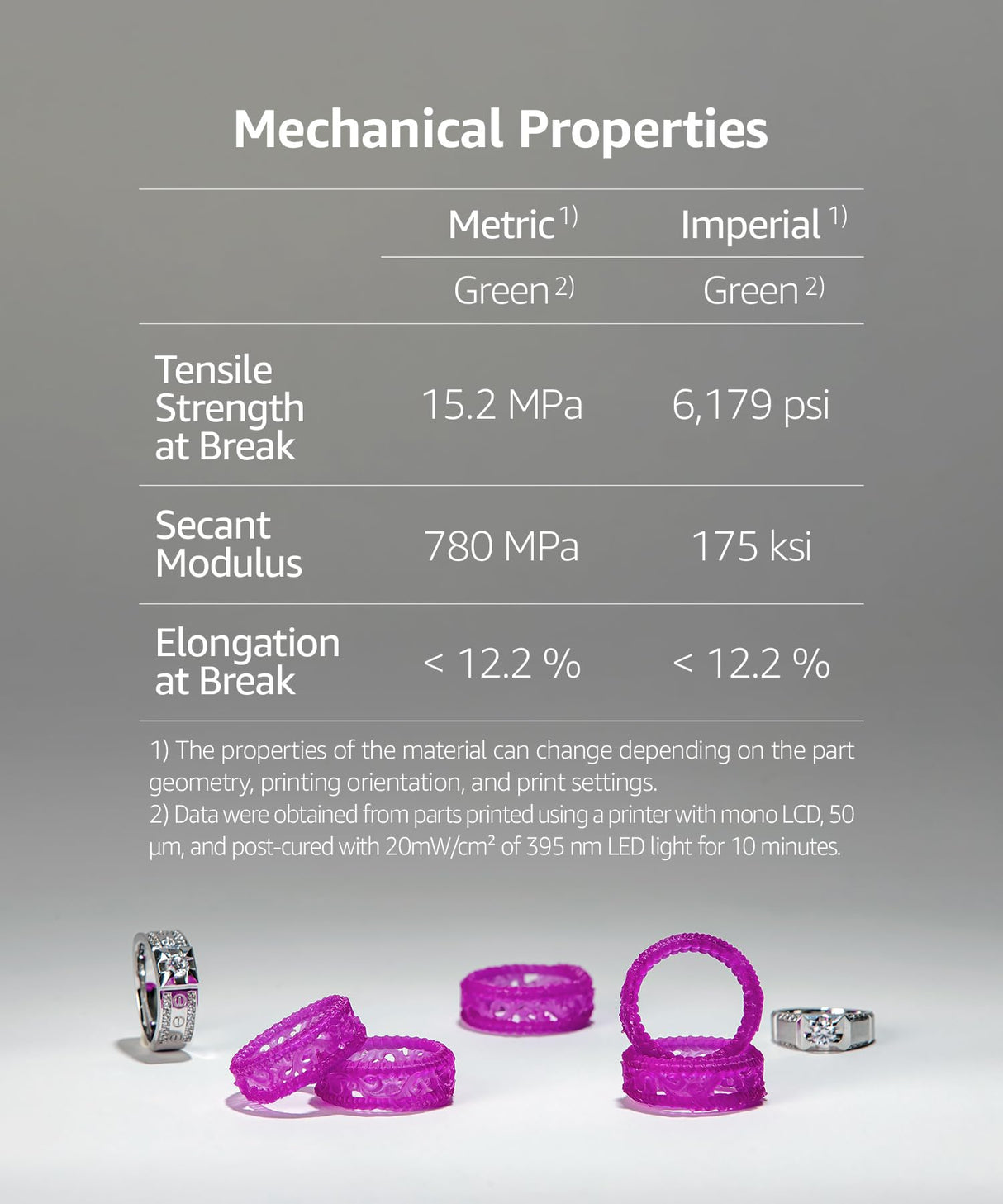 SuperCast 8K 3D Printer Resin Wax Filled for Ultrafine Filigree, Jewelry, and Metal Casting, Made in Korea by 3DMaterials (1000g) 3DMaterials