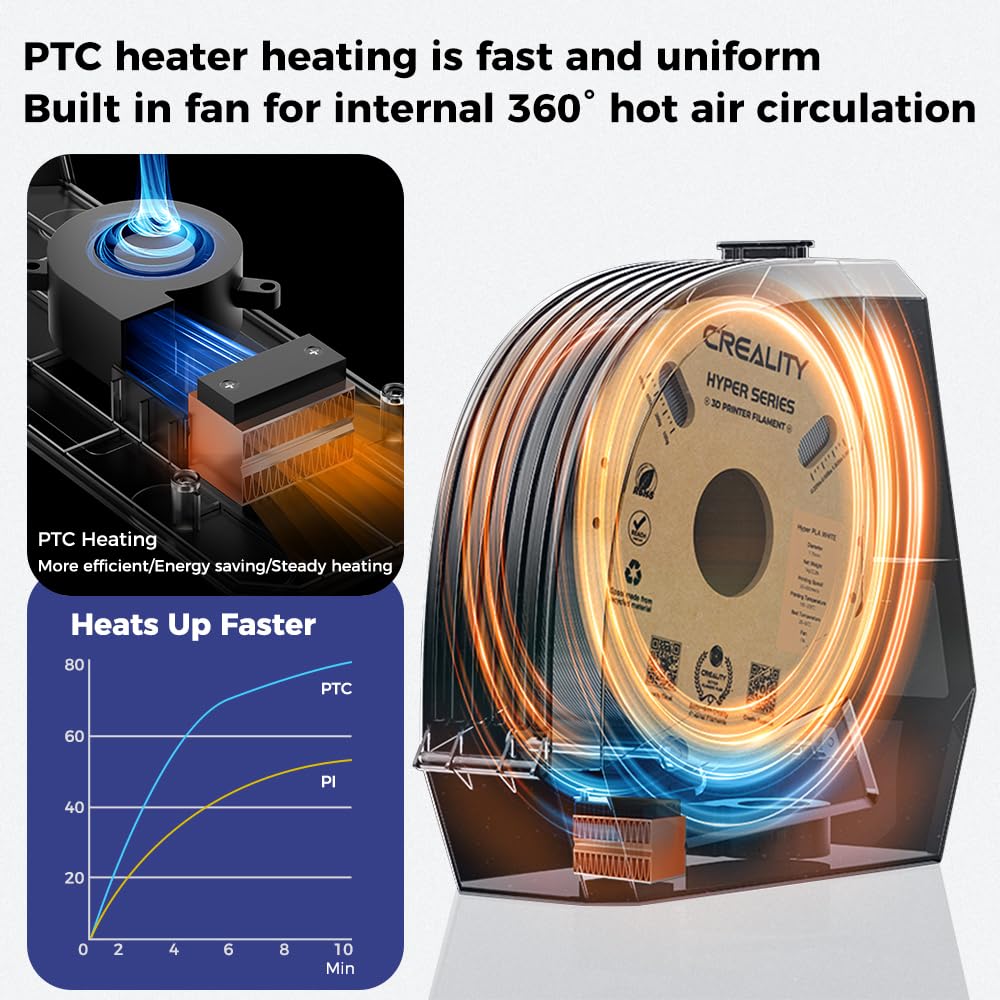 Creality Official Space Pi Filament Dryer, 3D Printer Filament Dryer Box with Built-in Fan Filament Storage Holder Filament Dehydrator for 1KG 1.75/2.85mm One-Key Setting for PLA PETG ABS TPU Nylon Creality