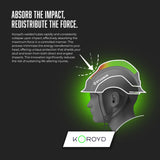 STUDSON SHK-1 Full Brim Safety Helmet: ANSI/ISEA Z89.1 Type II Compliant (R 2019), Lightweight & Breathable, NFC Emergency Contact Chip, One Size, Class C & E Protection (Non-Vented, Yellow) STUDSON