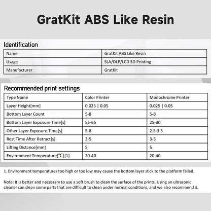 GratKit Upgraded ABS-Like 3D Printer Resin, High Toughness 405nm UV Curing Resin, Scratch Resistant and Compatible with SLA, LCD and DLP Printers for Industrial Parts Printing - 5000g, Black