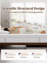 BedStory Full Mattress, Medium Firm, 14 Inch Hybrid Mattress with Excellent Support, Relieve Back Pain, Cooling Gel Memory Foam & Pocket Spring, Fiberglass-Free & CertiPUR-US, No Odor, in a Box BedStory