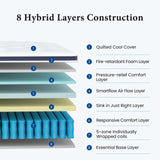 Coolvie Full Size Mattress 14 Inch, Hybrid Full Mattress in a Box, 4 Layer Premium Foam with Pocket Springs for Motion Isolation and Pressure Relieving, Medium Firm Feel, 100-Night Trial Coolvie