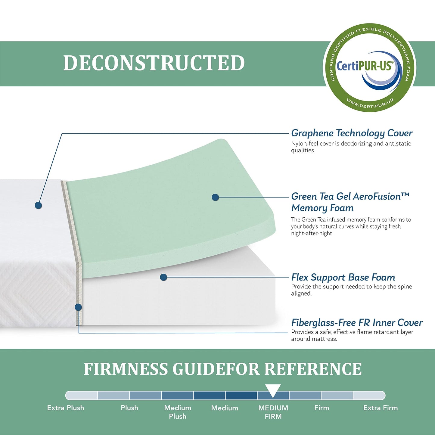 EGOHOME Full Mattress for Kids, 6 Inch Green Tea Gel Cooling Memory Foam Bunk Bed Mattress in a Box, Made in USA CertiPUR-US Certified, Medium Firm Trundle Mattress, White