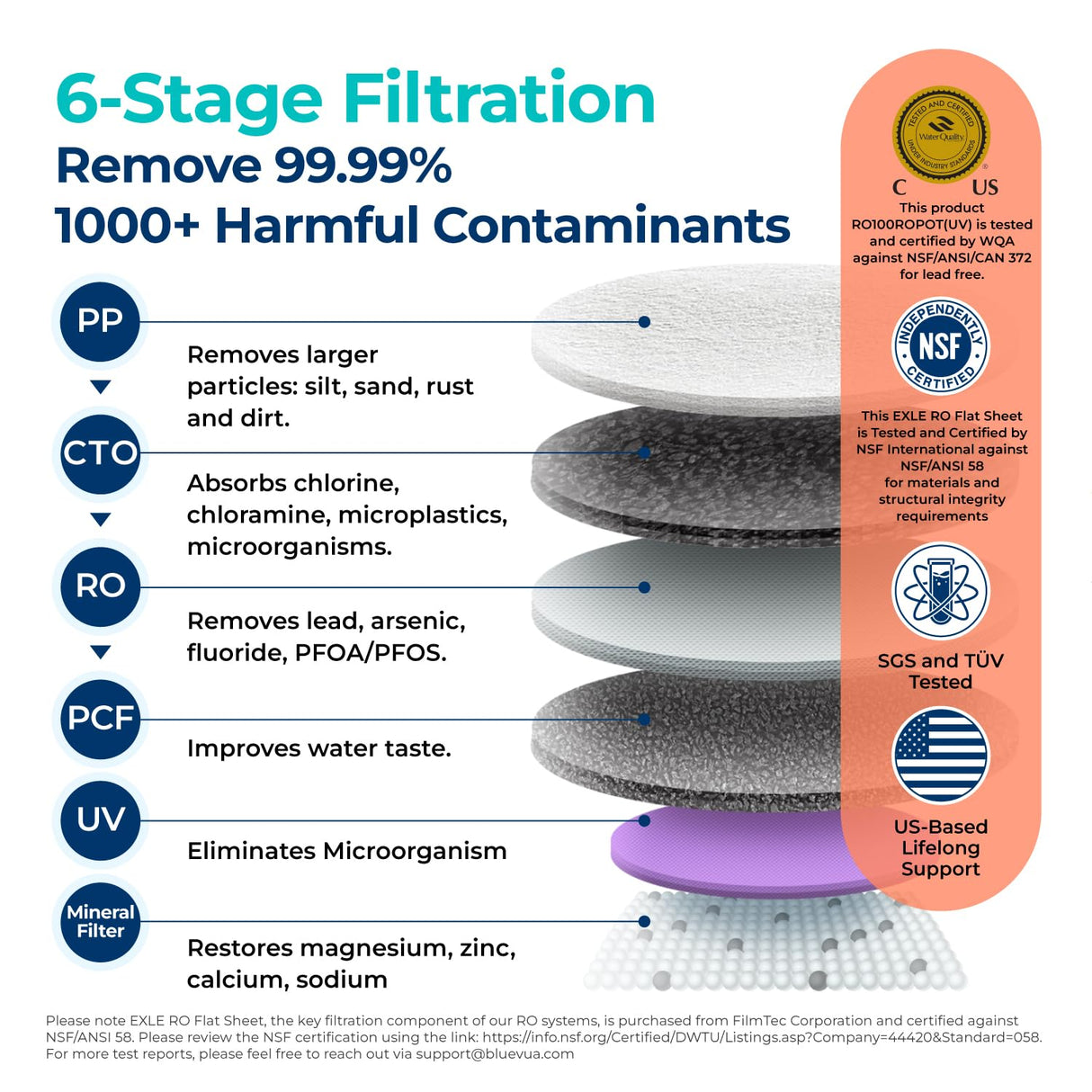 Bluevua RO100ROPOT-UV Reverse Osmosis System Countertop Water Filter - 6 Stage Purification with UV and Remineralization, Counter RO Filtration, Portable Water Purifier Bluevua