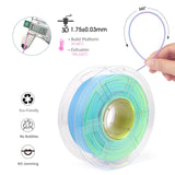 iSANMATE Matte Tri Colors PLA Filament 1.75mm, 3-in-1 Color Rainbow Filament, Coextrusion 3D Filament, Rapid Magic Color Change Filament 1.75mm, Dimensional Accuracy +/- 0.03 mm,Fluorite 1KG/Spool iSANMATE