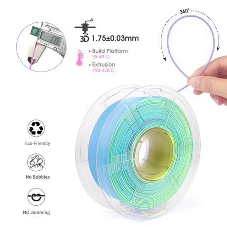 iSANMATE Matte Tri Colors PLA Filament 1.75mm, 3-in-1 Color Rainbow Filament, Coextrusion 3D Filament, Rapid Magic Color Change Filament 1.75mm, Dimensional Accuracy +/- 0.03 mm,Fluorite 1KG/Spool iSANMATE