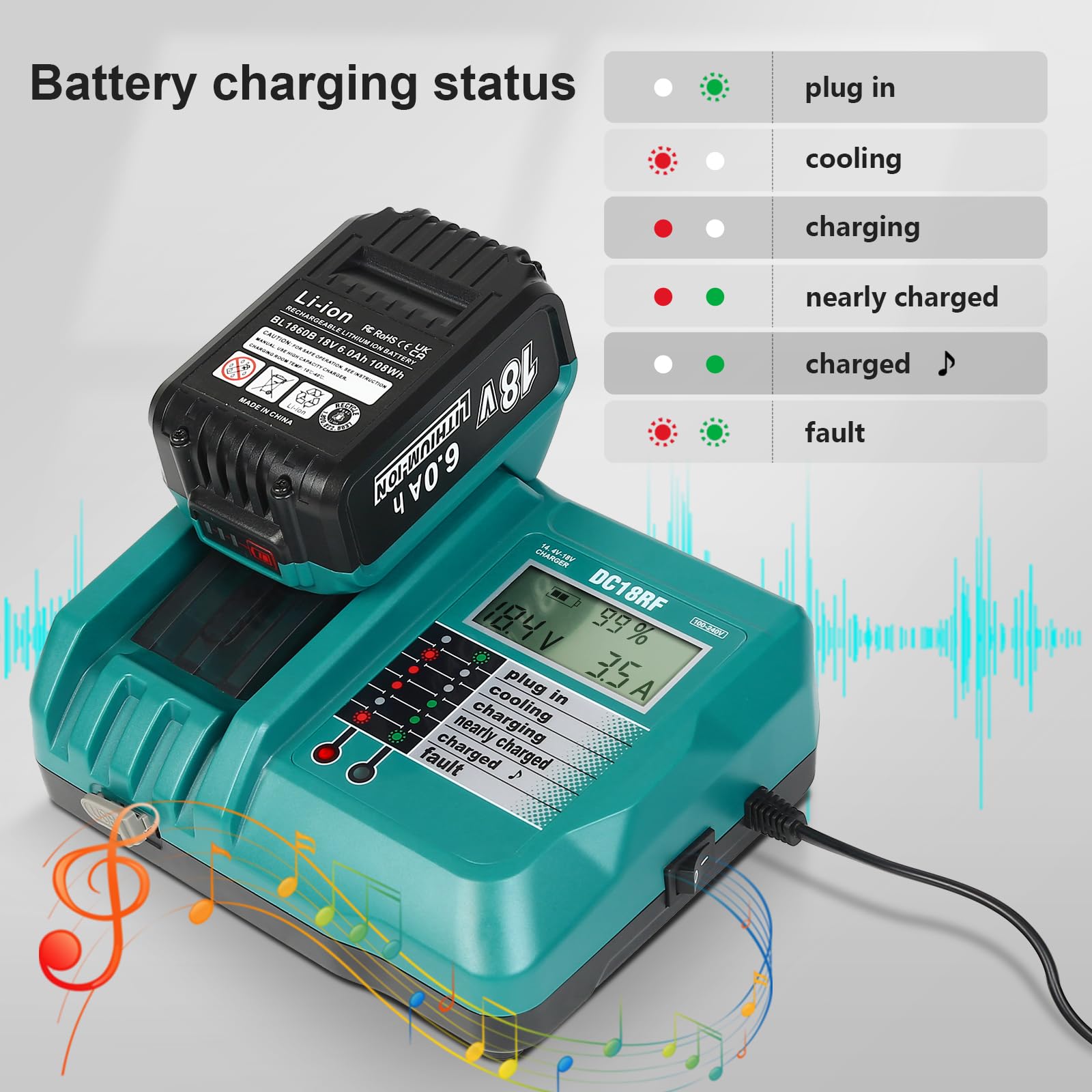 YongerTool BL1860 18V 6.0Ah Battery and Charger for Makita,New Version DC18RC Charger with LCD Display Cooling Fan Compatible with Makita LXT Li-ion Battery BL1850 BL1840 BL1830 BL1820 BL1815 - WoodArtSupply