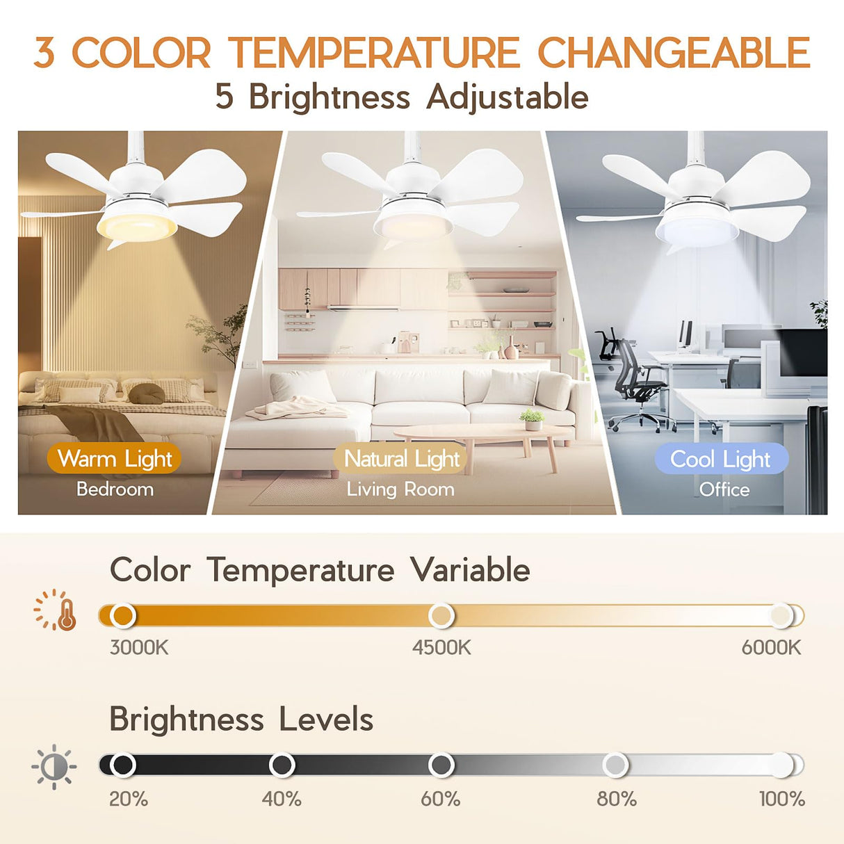 NBKLS Ceiling Fans with Lights and Remote, Quiet Ceiling Fans with 5 Blades, 3 Color LED Dimmable, Low Profile Ceiling Fan with Light for Bedroom, Garage, Kitchen, Living Room, Patio NBKLS
