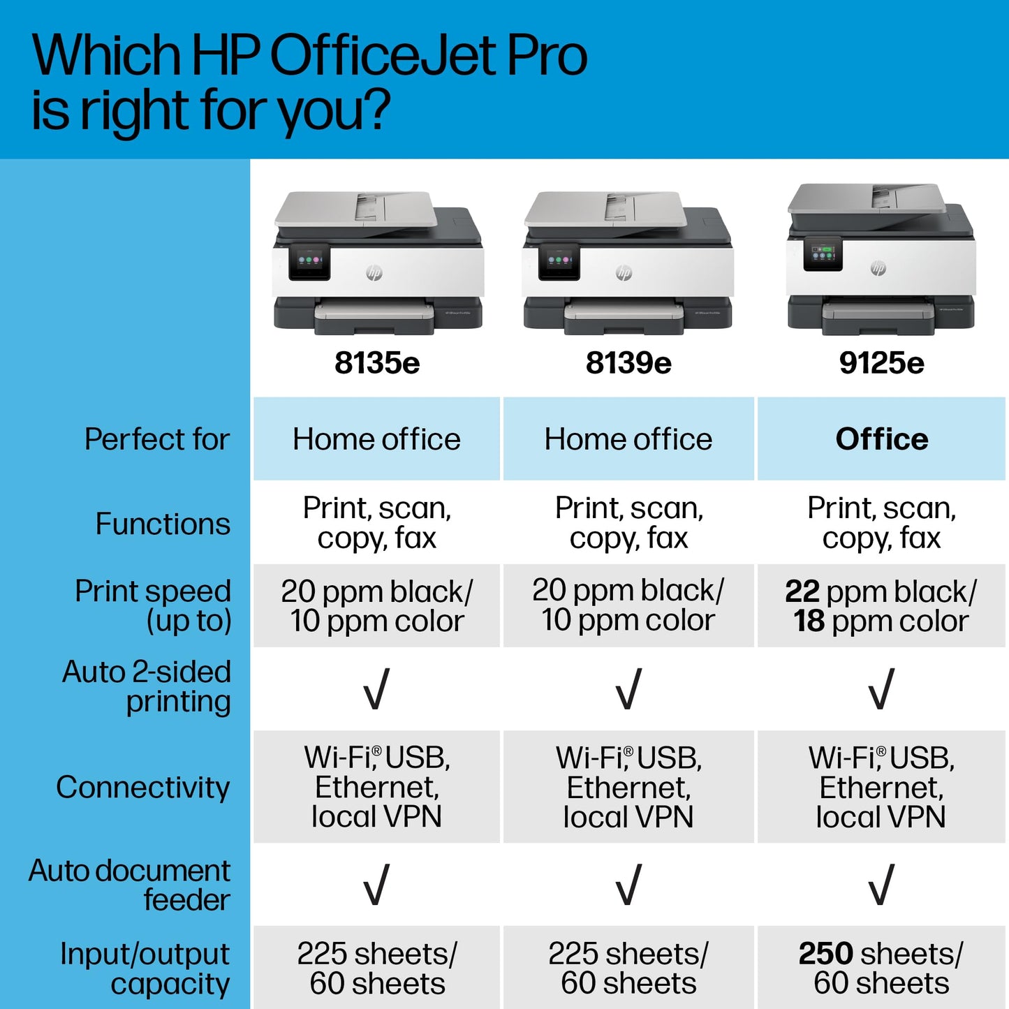 HP OfficeJet Pro 8139e Wireless All-in-One Color Inkjet Printer, Print, scan, Copy, fax, ADF, Duplex Printing Best-for-Home Office, 1 Year of Instant Ink Included