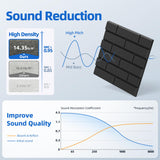 12 Pack Acoustic Panels with Self Adhesive, 12" X 12" X 0.4" High Density Sound Proof Foam Panels for Walls, Soundproof Wall Panels, Brick Sound Absorbing Panels for Home Studio Office Decor - Black NEPIS