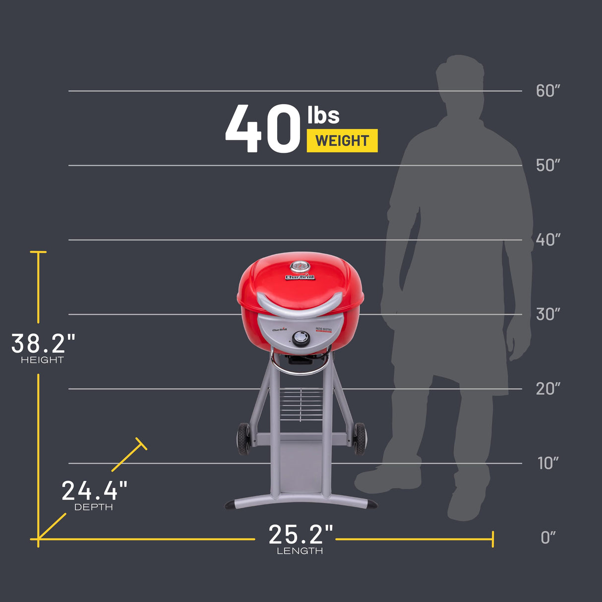 Char-Broil® Patio Bistro® TRU-Infrared™ Electric Grill, Red – 20602109 Char-Broil