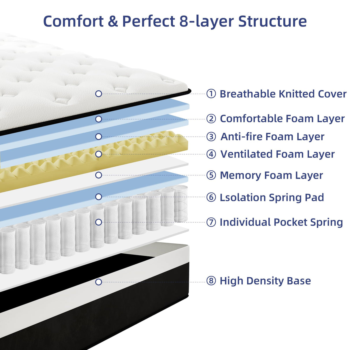 VERHOPE Queen Mattress, 12 Inch Queen Hybrid Mattress in a Box with Memory Foam, Medium Firm, Euro Top, Reinforced Edge Support, Pressure Relief & Motion Isolation, CertiPUR-US Certified VERHOPE