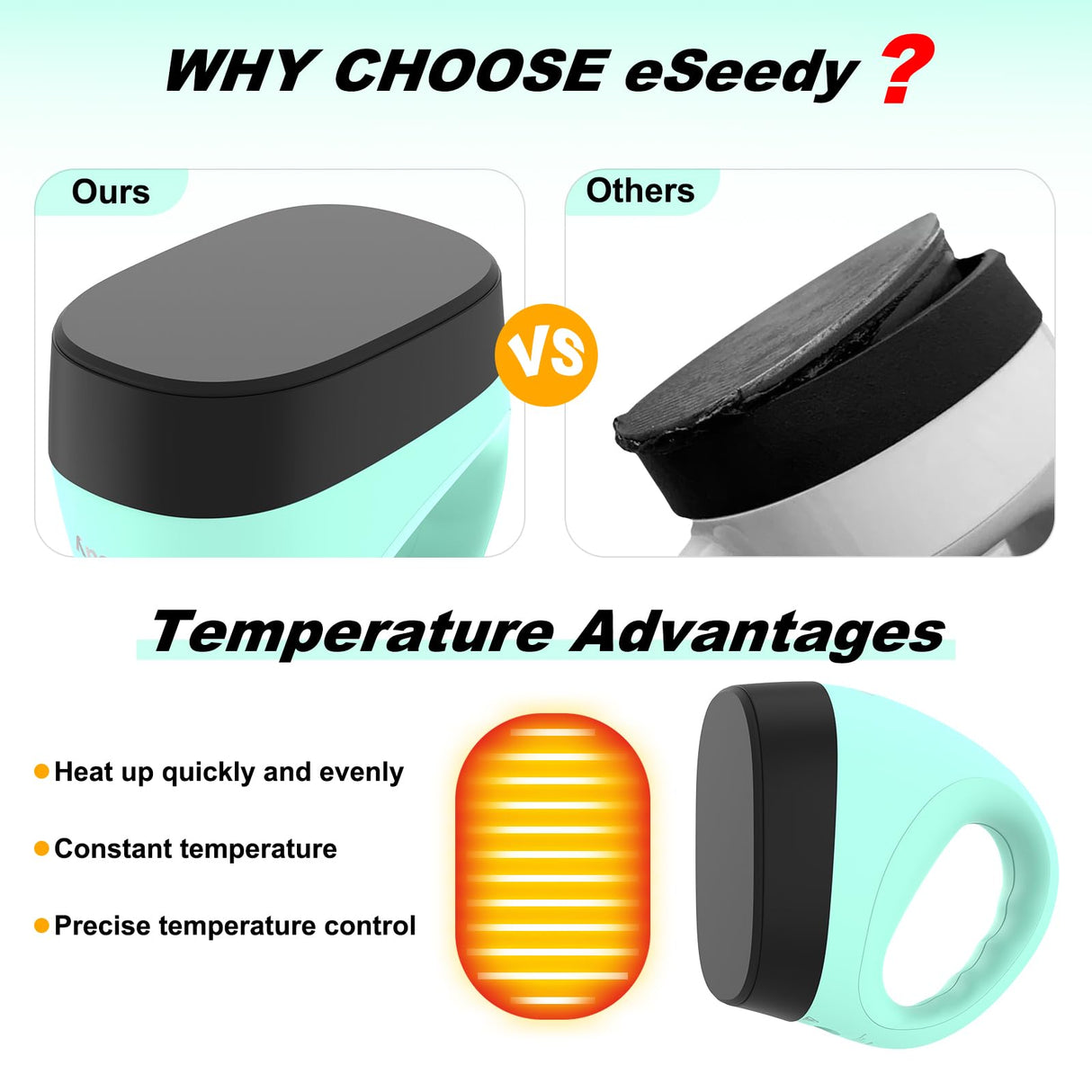 eSeedy Mini Heat Press Machine, 3 Heat Settings& Fast Heating, 15 Mins Auto-Off, Insulated Safety Base, Mini Iron for Crafting, T Shirts, Hats, Heating Transfer Projects (Green) eSeedy