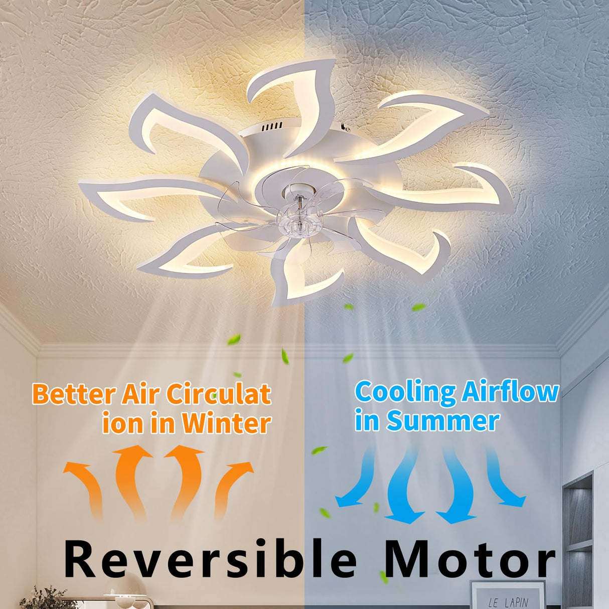 Malnutcolor Modern Low Profile 36 Inch White Flush Mount Ceiling Fan with 3 Light Color 6 Speeds, Fandelier for Living Room Yfrest