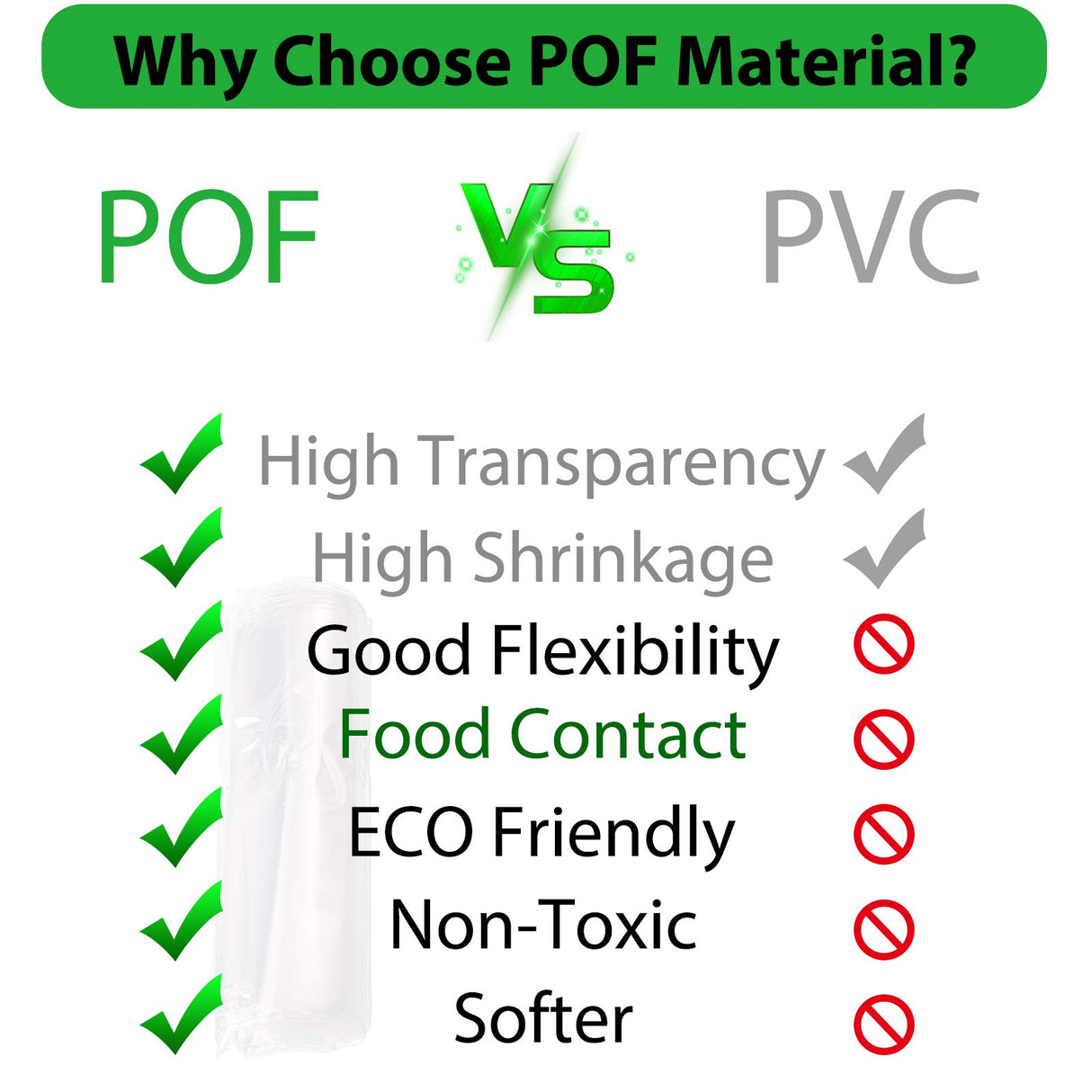 100 Pieces Heat Shrink Wrap Bags 10 x 14 Inch Clear Odorless Heat Shrink Film Wrap POF Heat Shrink Wrap for Bottles, DIY Handmade Crafts, Shoes Dust-Proof Packaging Zonon