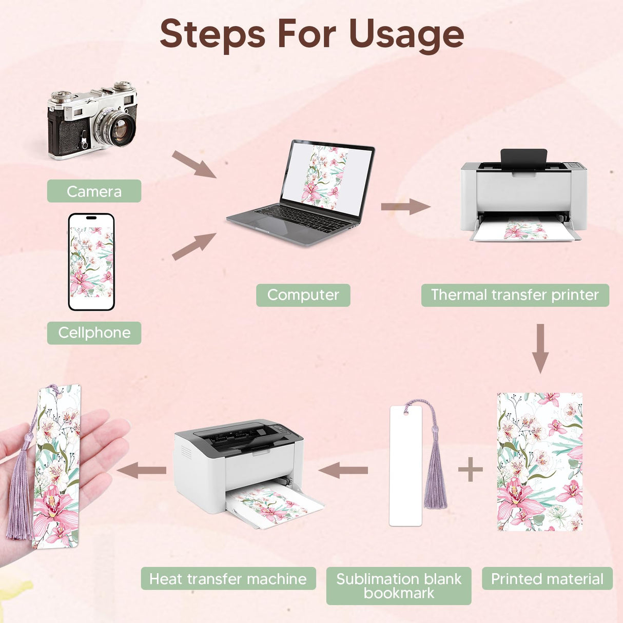 50 Sets Sublimation Blank Bookmarks with Clear Bookmark Sleeves Tassels and Self-Sealing Bags, Heat Transfer Metal Aluminum DIY Bookmark with Hole for Crafts Reading School Office Supplies BOBOKA