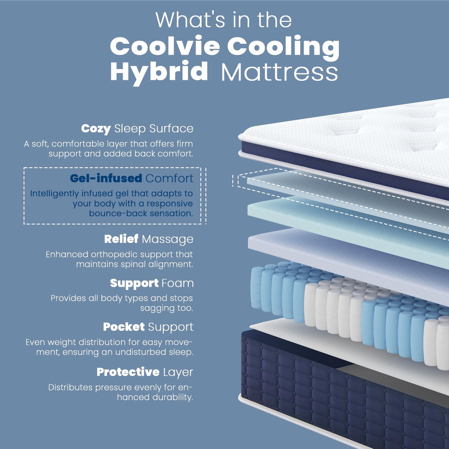 Coolvie 14 Inch King Mattress, Medium Plush Gel Memory Foam Mattress Hybrid, Double Cooling King Size in a Box Euro Top with CertiPUR-US Certified Foam, Supportive Pocket Coil for Motion Isolation