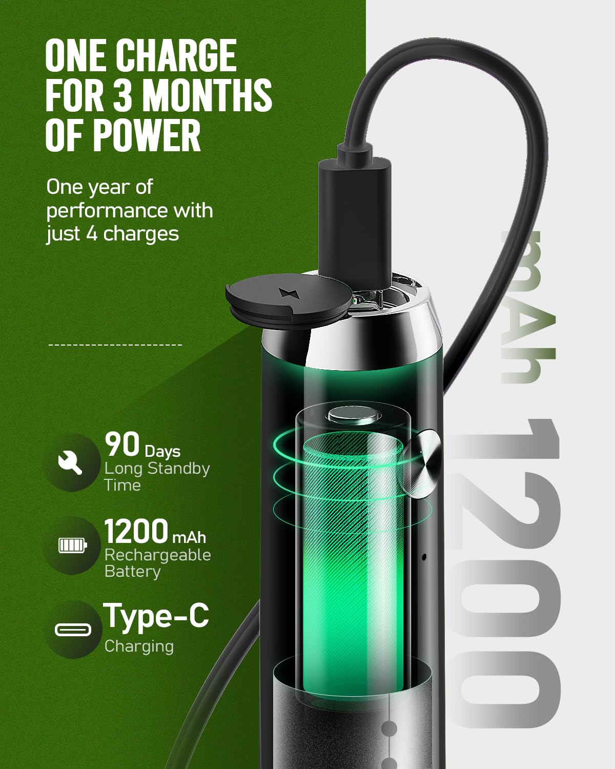 Maestri House Rechargeable Milk Frother with Stand, Handheld Electric Foam Maker Waterproof Detachable Stainless Steel Whisk Drink Mixer Foamer for Lattes, Cappuccino Maestri House