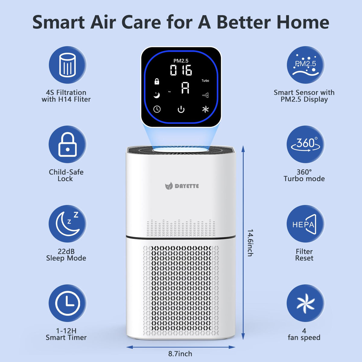 HEPA 14 Air Purifiers for Home Large Room Up to 2200ft², DAYETTE Air Purifiers for Bedroom with Air Quality Sensor, Remove 99.97% of Dust, Odor, Pets Dander, Smoke DAYETTE