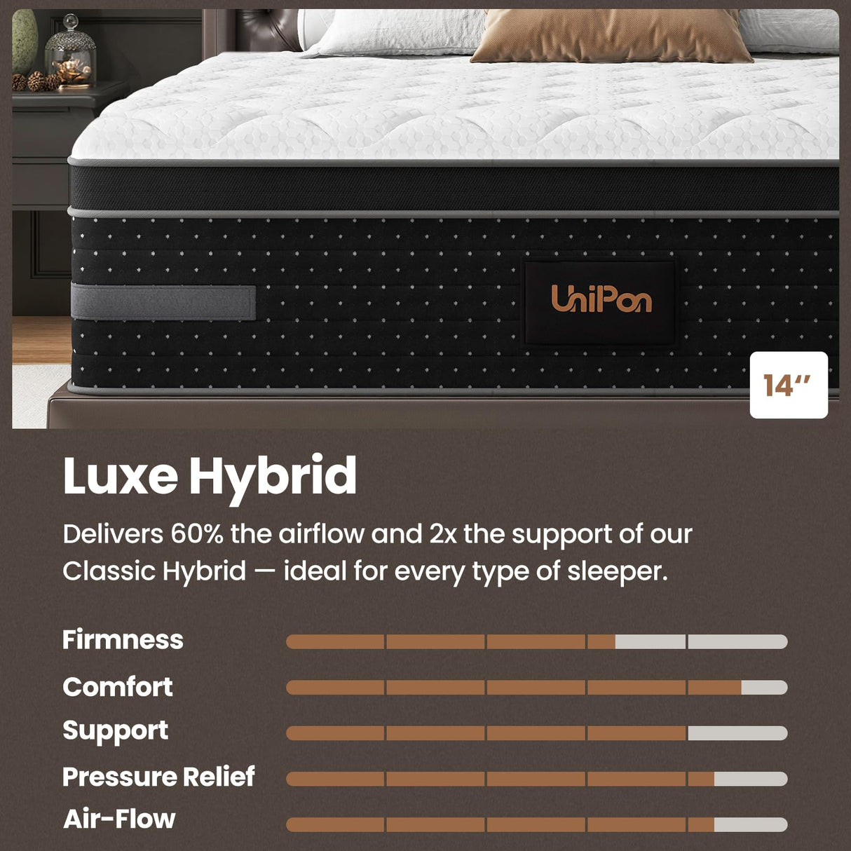 UniPon Firm Queen Mattress, 14 Inch Hybrid Bed Mattresses for Back Pain Relief Extra Lumbar Support Motion Isolation with 760+ Pocket Springs, Fiberglass-Free 365 Night Trial UniPon