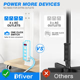 Rfiver Sleek Rolling TV Stand with Power Outlet for Home Decor, Height Adjustable Portable TV Stand on Wheels for 32-70 Inch TVs, Strong Tall Mobile TV Cart with Mount Up to 88 lbs, White Rfiver