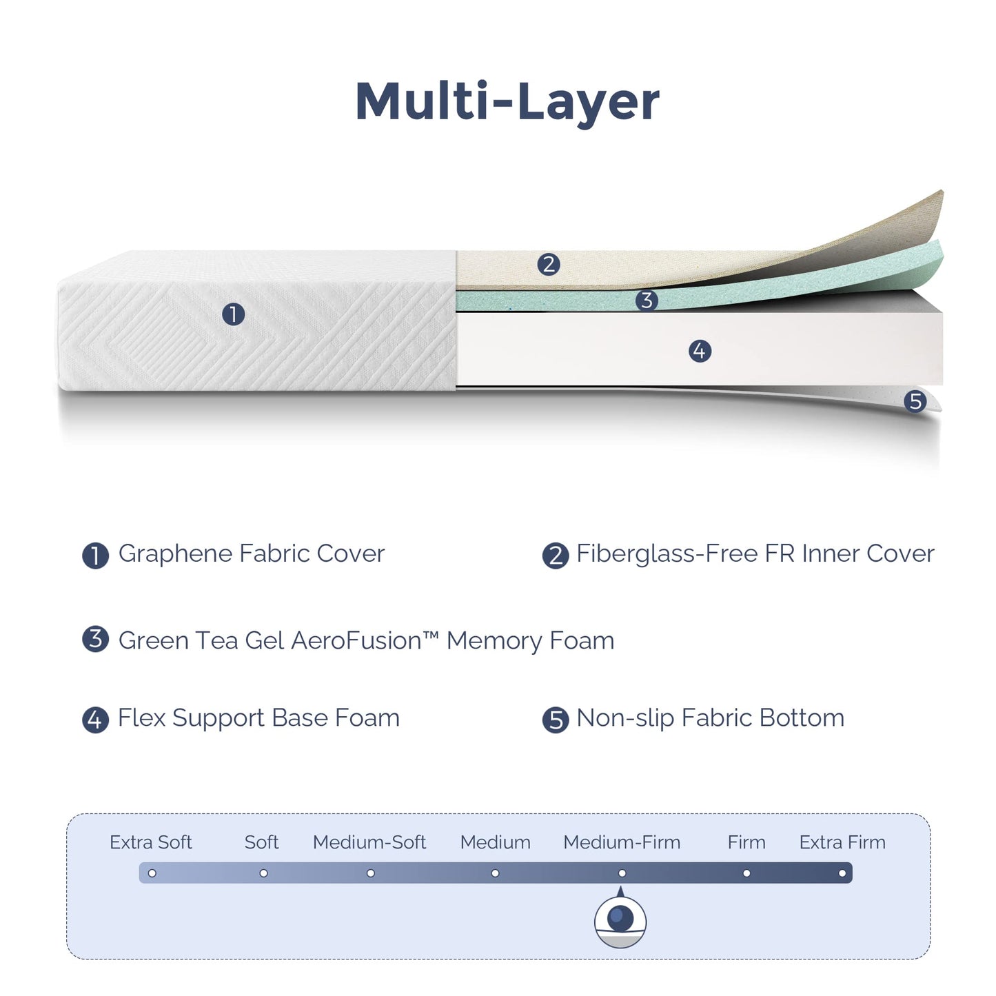 IULULU Full Size Mattress, 6-Inch Full Memory Foam Mattress - Green Tea Gel Infused, Medium-Firm for Cool Sleep and Pressure Relief Bunk Trundle Bed in a Box, CertiPUR-US Certified, White