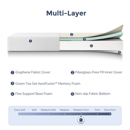 IULULU Full Size Mattress, 6-Inch Full Memory Foam Mattress - Green Tea Gel Infused, Medium-Firm for Cool Sleep and Pressure Relief Bunk Trundle Bed in a Box, CertiPUR-US Certified, White