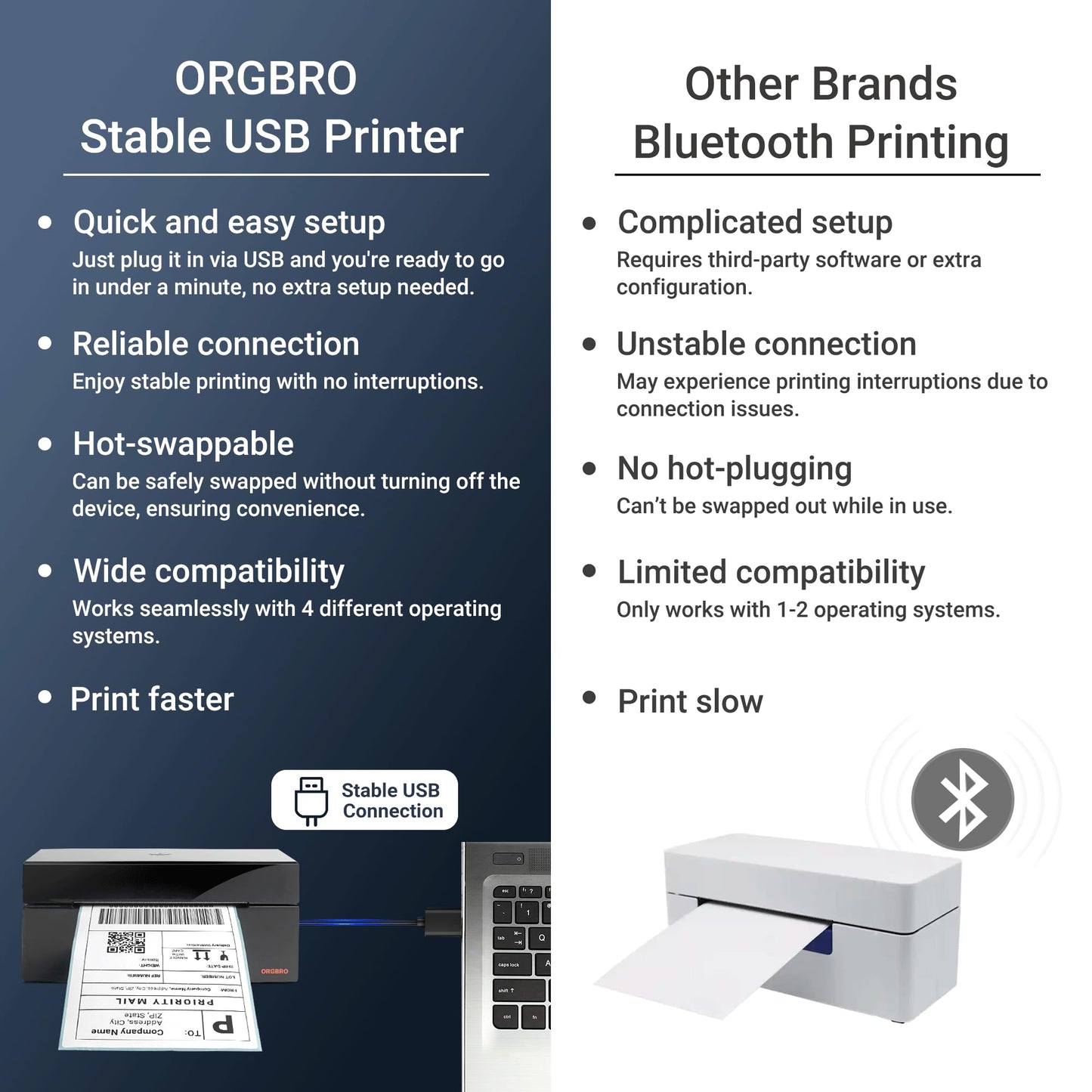 ORGBRO USB Shipping Label Printer, 4x6 Thermal Label Printer for Small Business, High Speed Sticker Printer for Commercial Grade Shipping Packages, Used for Amazon, Ebay, Shopify, USPS, Black