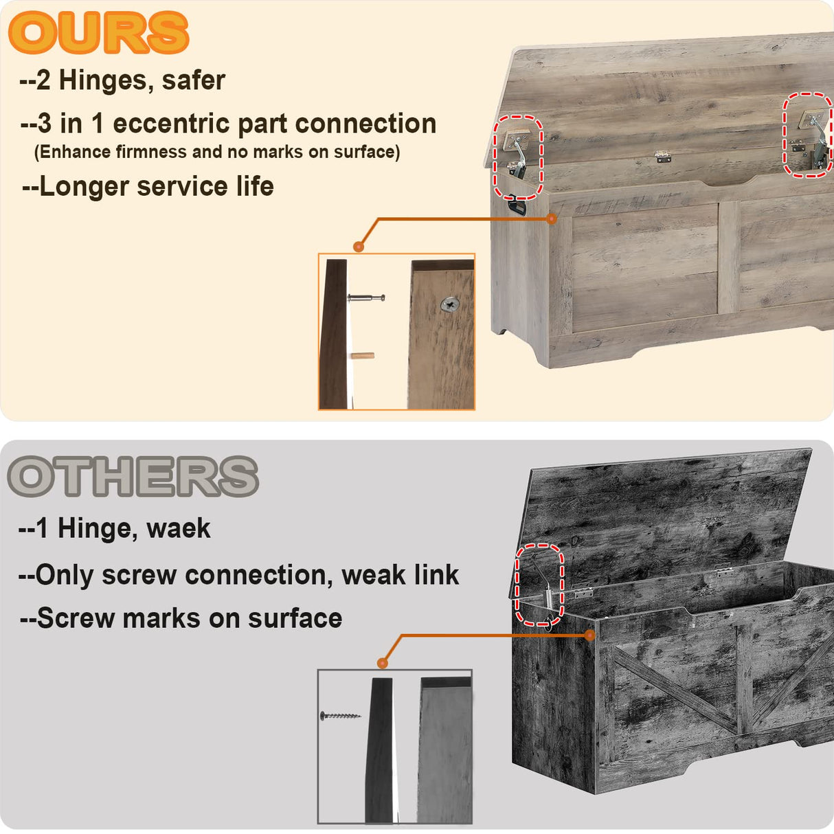 Timberer 39.4" Storage Chest, Wooden Storage Bench, Lift Top Toy Chest with 2 Safety Hinges, Large Toy Box, Entryway Bench for Living Room, Bedroom, Grey Timberer