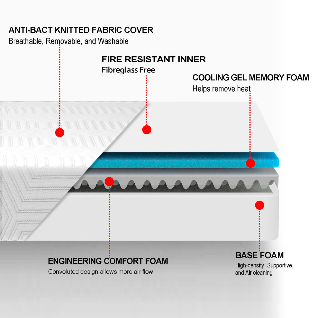 BreezeRest King Mattress Medium 8 Inch Memory Foam Mattress Bed in a Box,Cooling Gel Green Tea King Size Mattress with Breathable Soft Fabric Cover CertiPUR-US Pressure Relief BreezeRest