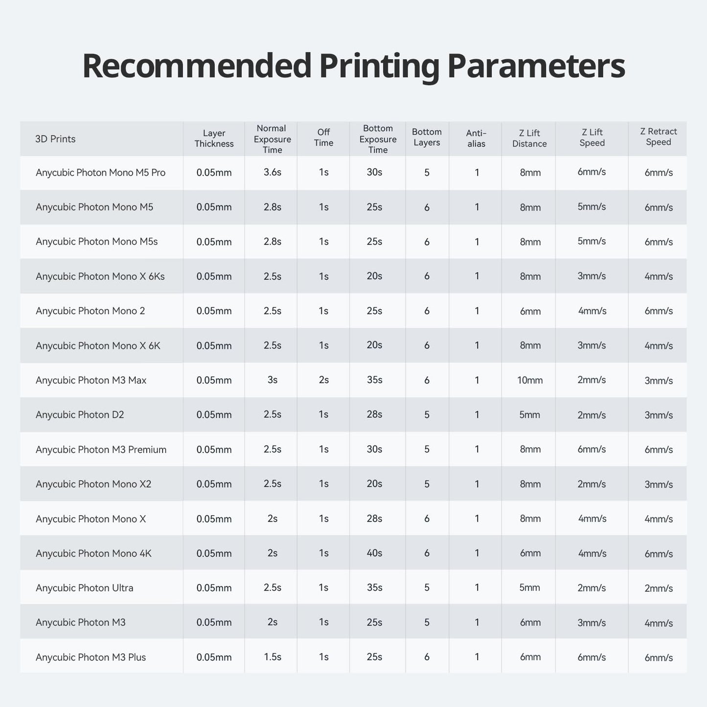 ANYCUBIC Tough Resin 2.0, 3D Printer Resin with Upgraded High Toughness and High Precision, 365-405nm Fast Curing 3D Resin for 4K 8K LCD/DLP/SLA 3D Printing (Tran-Green, 1kg)