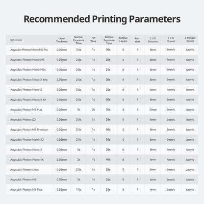 ANYCUBIC Tough Resin 2.0, 3D Printer Resin with Upgraded High Toughness and High Precision, 365-405nm Fast Curing 3D Resin for 4K 8K LCD/DLP/SLA 3D Printing (Tran-Green, 1kg)