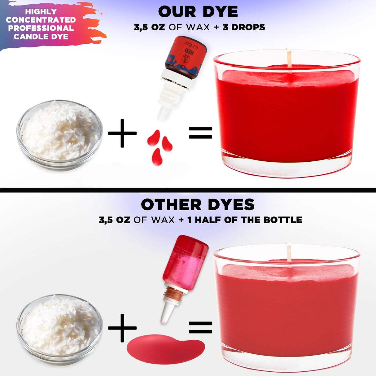 Liquid Candle Wax Dye for Soy Candle Making - 16 Popular Candle Dye Coloring Chips - Premium Liquid Candle Wax Coloring - Highly Concentrated Candle Colors Candle Shop