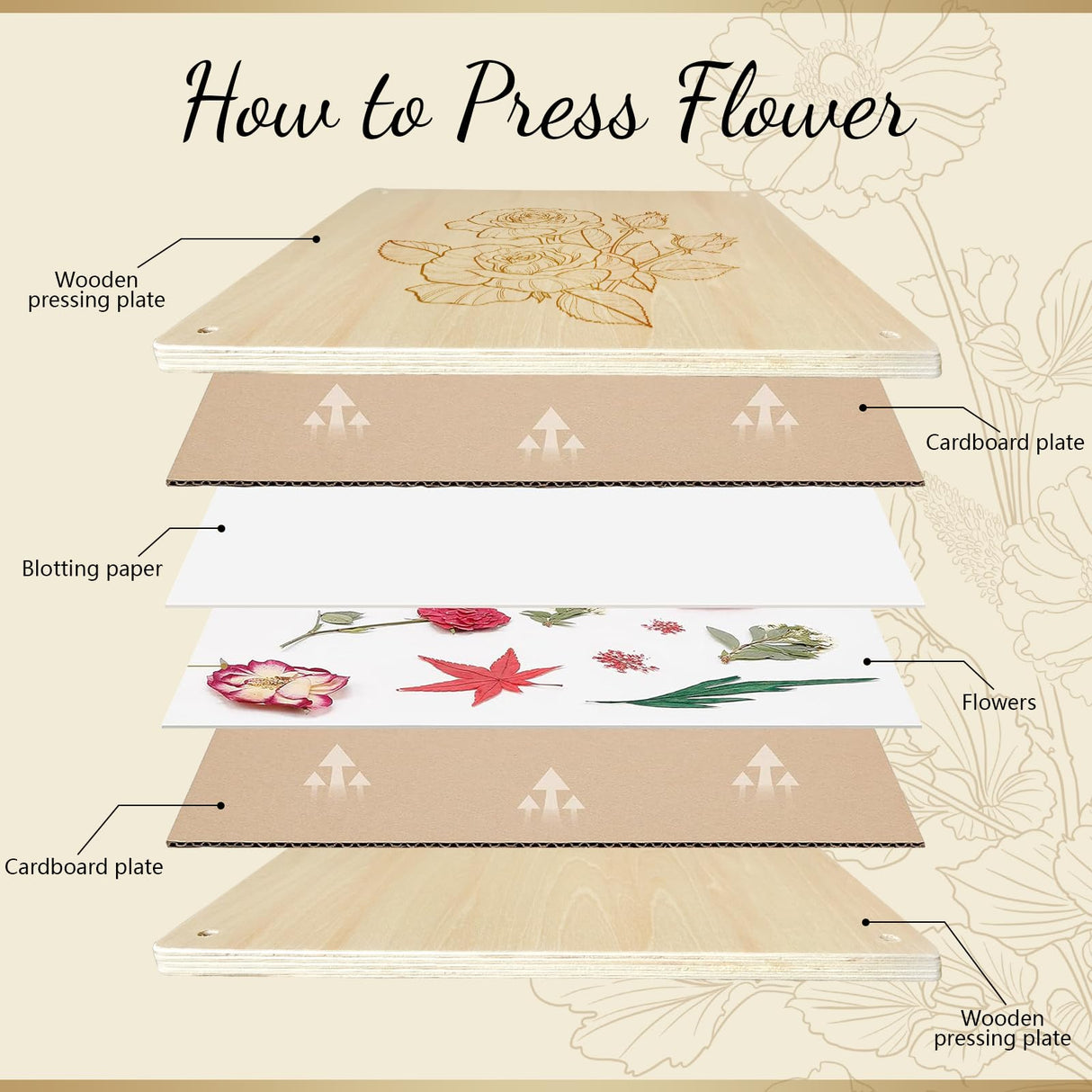 GTQYYF Large Flower Press Kit 10.8 x10.8 inches with Storage Bag,Solid Wood Flower Press Kit - DIY Arts and Craft Kit 10 -Layers, Ideal Gift for Flower & Plant Lovers GTQYYF