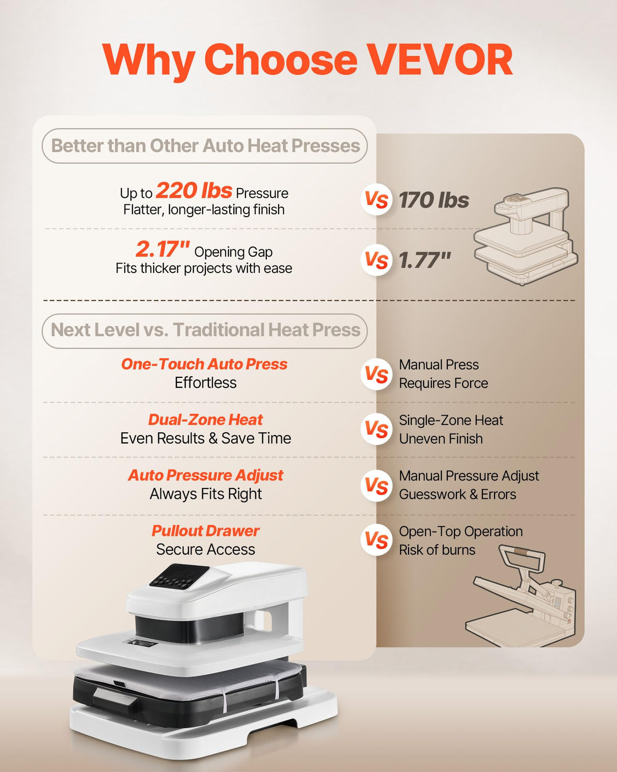 VEVOR Auto Heat Press Machine, 15 x 15 inch, T-Shirt Press Machine with Auto Release and Adjustable Pressure, Digital Display, Rapid Heating, for Sublimation, Vinyl, Heat Transfer Projects, White VEVOR