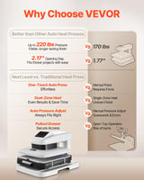 VEVOR Auto Heat Press Machine, 15 x 15 inch, T-Shirt Press Machine with Auto Release and Adjustable Pressure, Digital Display, Rapid Heating, for Sublimation, Vinyl, Heat Transfer Projects, White VEVOR