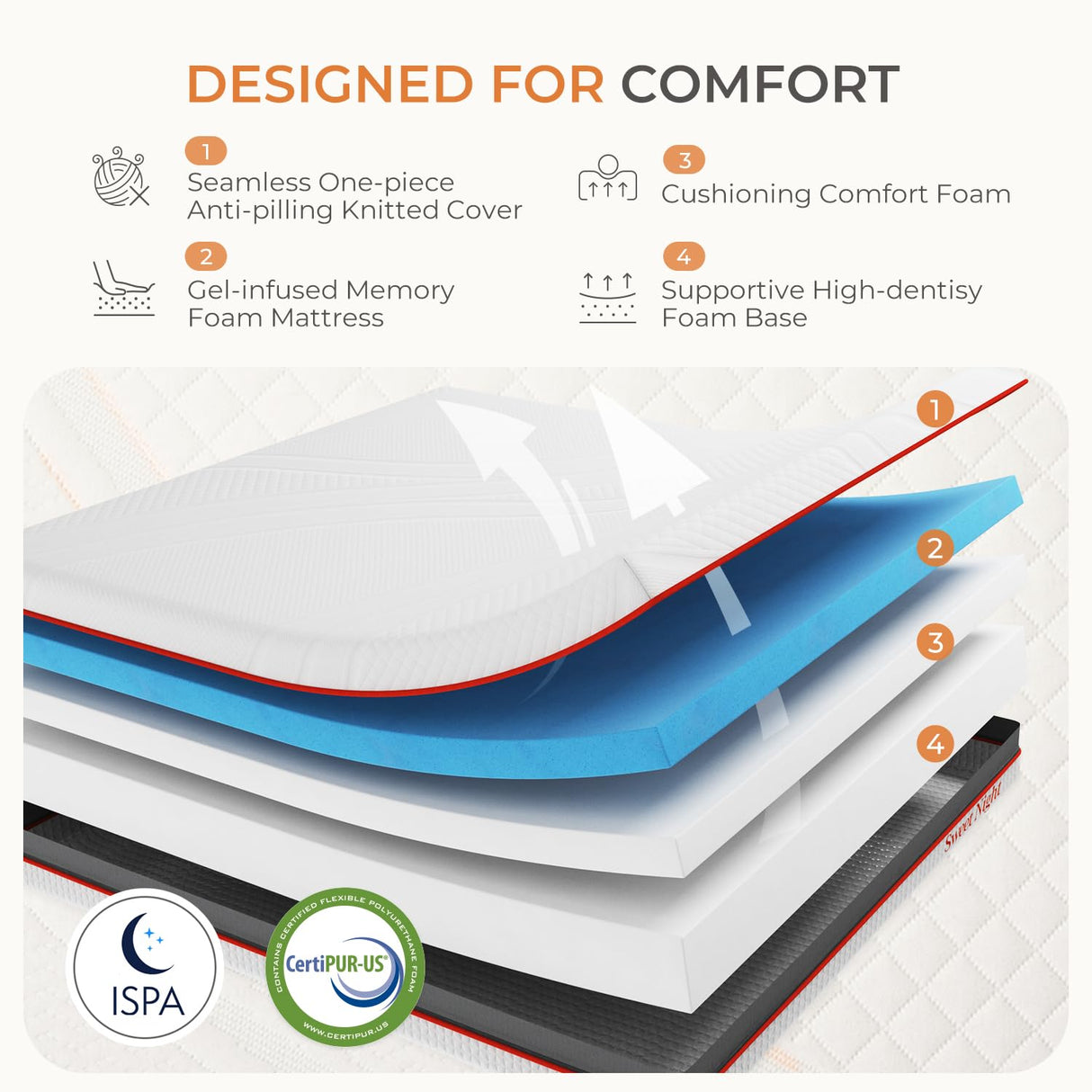 Sweetnight King Mattress, 10 Inch Memory Foam Mattress in a Box for Comfy Sleep and Pressure Relief, Flippable King Size Mattress, CertiPUR-US Certified Sweetnight