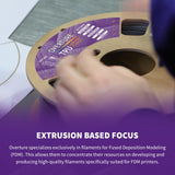 OVERTURE TPU Filament 1.75mm Flexible TPU Roll, 95A Soft 3D Printer Filament, 1kg Spool (2.2 lbs), Dimensional Accuracy +/- 0.02 mm (TPU Black) OVERTURE