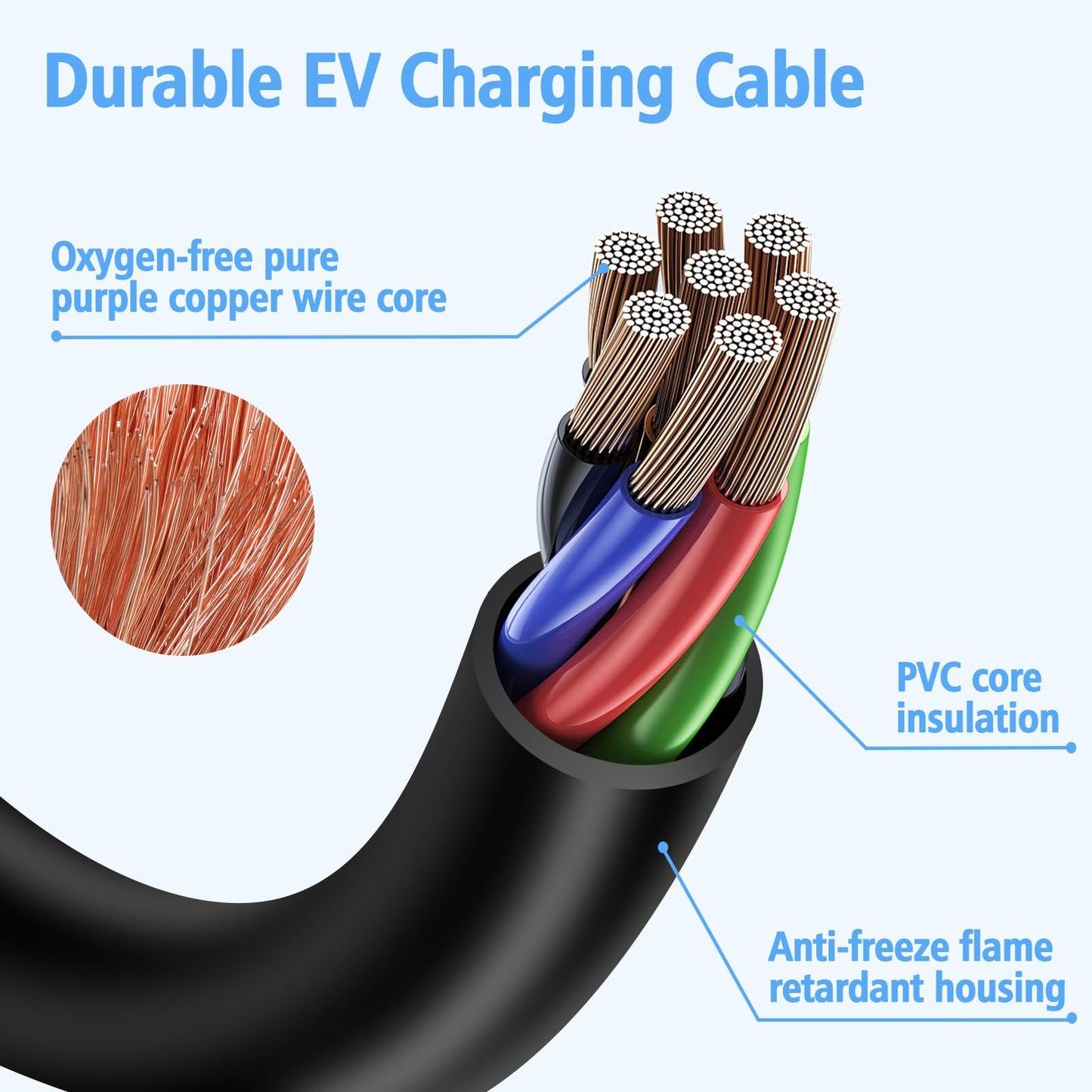 J1772 Extension Cable, 48A 20ft Ev Extension Cord Compatible with All SAE J1772 Chargers, Suitable for J1772 EVs/PHEVs, Level 1/ Level 2 EV Charger with Carrying Bag and Extension Cord Organi - WoodArtSupply