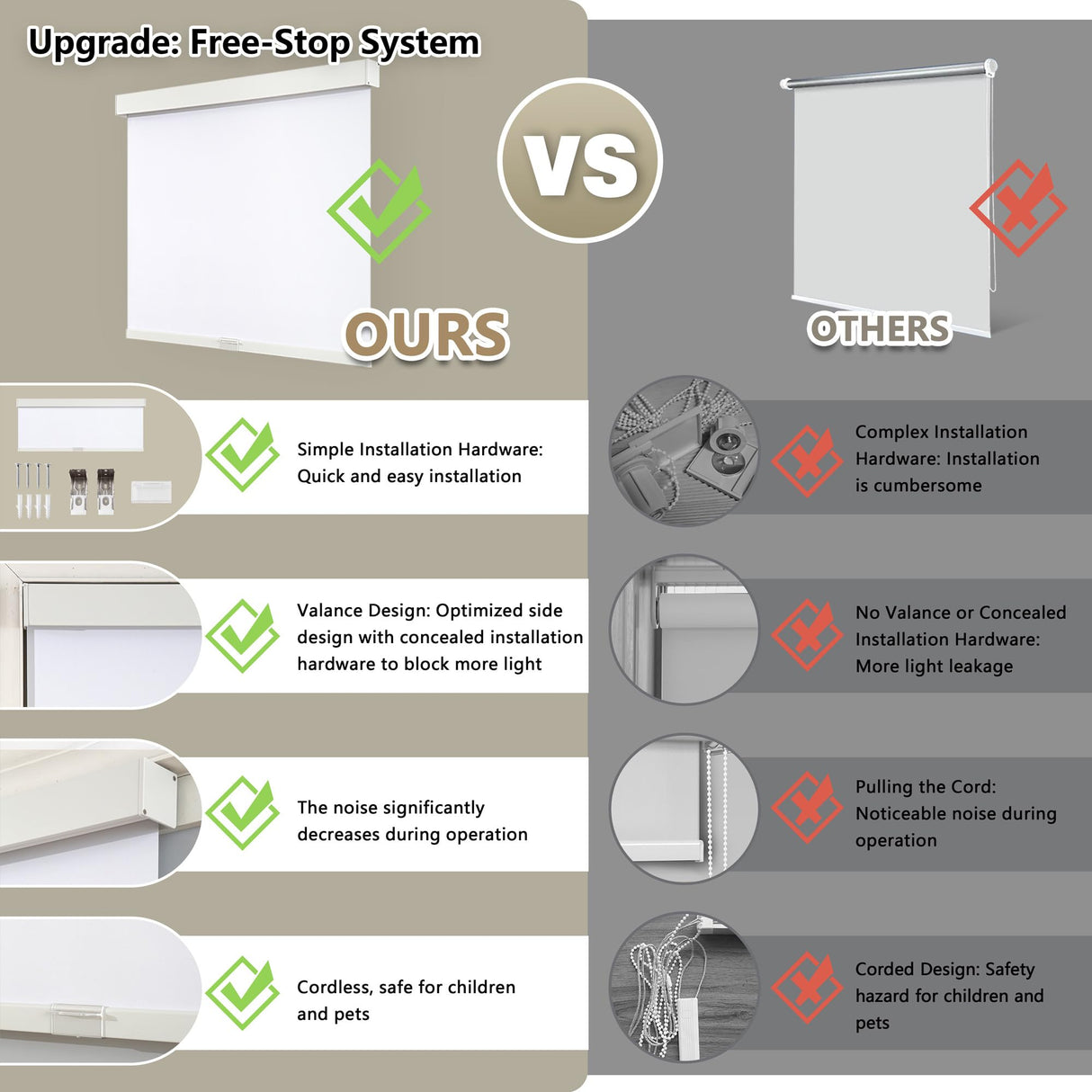 SUNOFF Cordless Blackout Roller Shades Blinds for Windows Free-Stop,Pull Down Room Darkening with Valance,Thermal Insulated Woven Fabric Window Door Blinds for Home,Office,White 34" W x 72" L sunoff