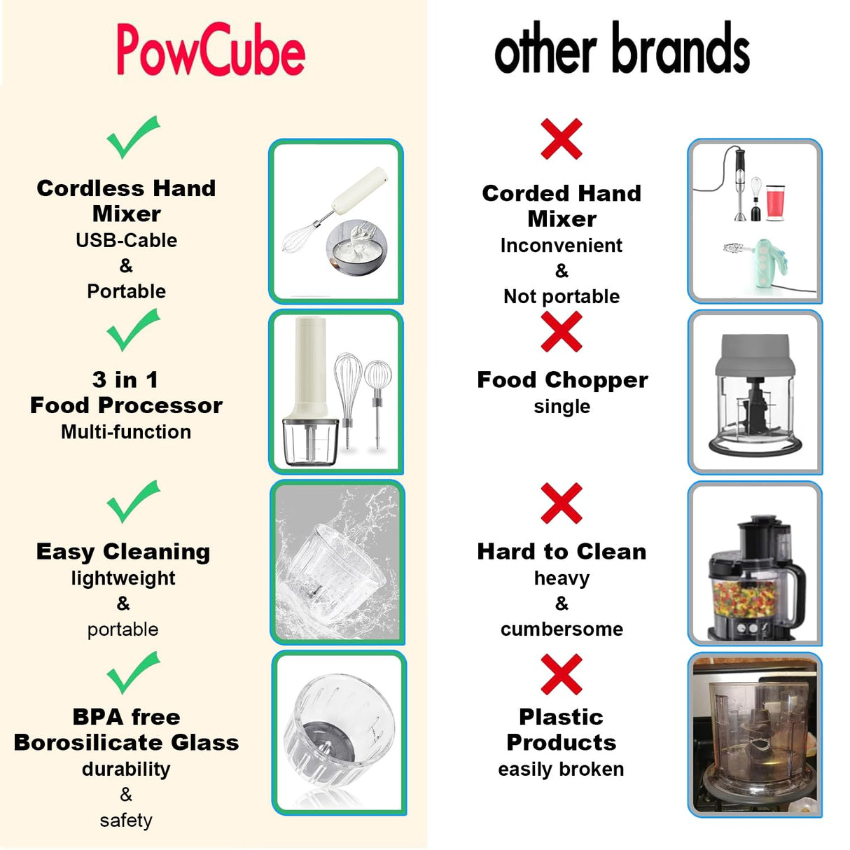 Hand Mixer Electric Handheld, Electirc Whisk, Handheld Mixer Electric, Hand Held Mixers, Cordless Hand Mixer, Mini Mixer, Whisk for Cooking, Rechargeable Handmixer and Whisker, 4-Speed,10Oz PowCube