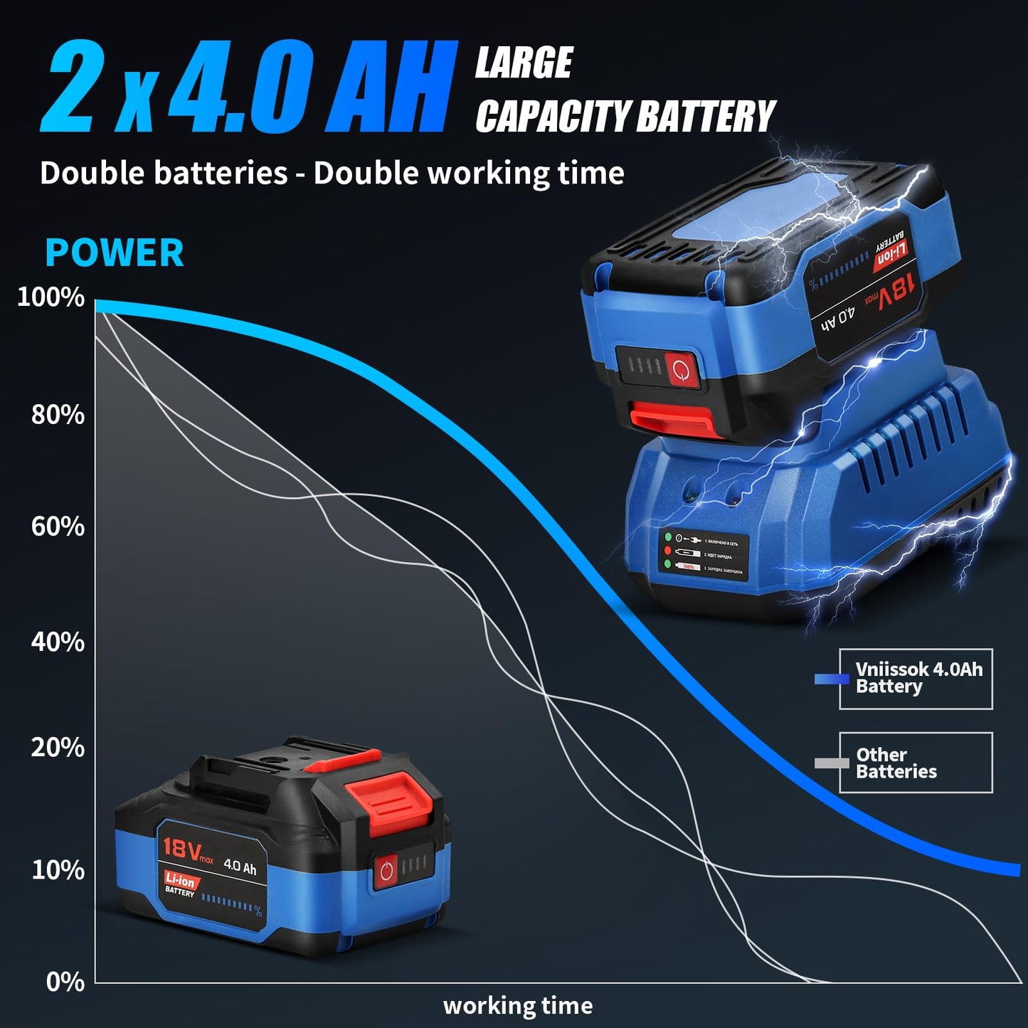 Vniissok Cordless Impact Wrench, 1000N.m(740ft-lbs) High Torque Brushless Impact Gun with 2 x 4.0Ah Batteries, Electric Impact Driver for Car Tires Truck Mower - WoodArtSupply