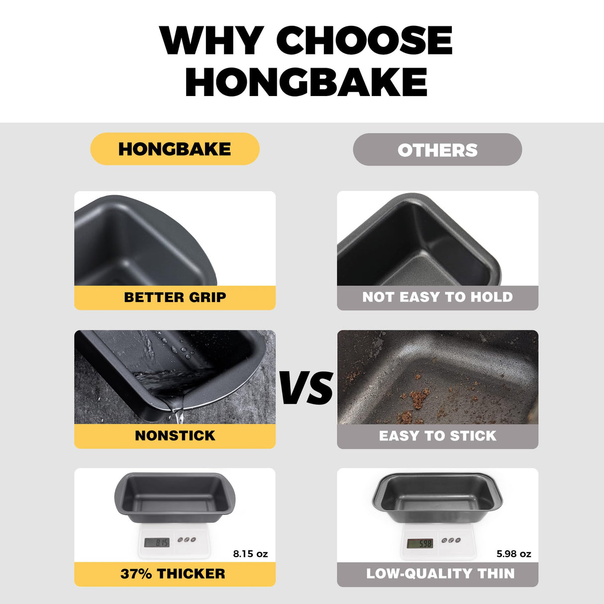 HONGBAKE 3 Pack Bread Pan for Baking Loaf Pan Set, 8.5 x 4.5 Inches Loaf Pan with Wide Grips Nonstick Bread Tin 3 pack, 1Lb Perfect for Homemade Bread, Grey HONGBAKE