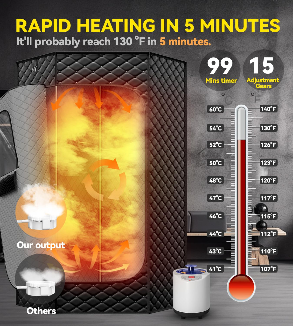 Portable Sauna Box for Home, Personal Steam Nurecover Saunas Tent at Home Use, 𝟏𝟐𝟎𝟎𝐖 𝟑𝐋 Steamer, Pentagon Design with Higher Temperature & Lager Space 2.9’ x 3.9’ x 5.9’, Black Tehanld