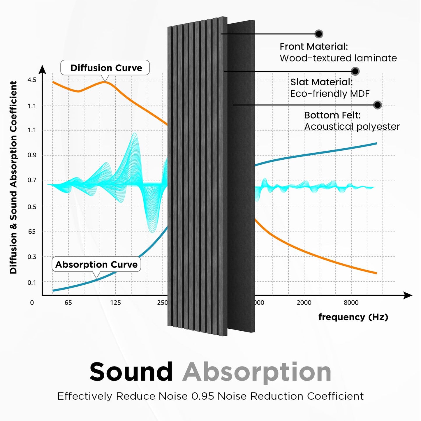 Wood Slat Acoustic Panels, 94.5" x 12.6" Each Soundpoof Wooden Slat Wall Panel - Black Oak, 2 Pack - WoodArtSupply