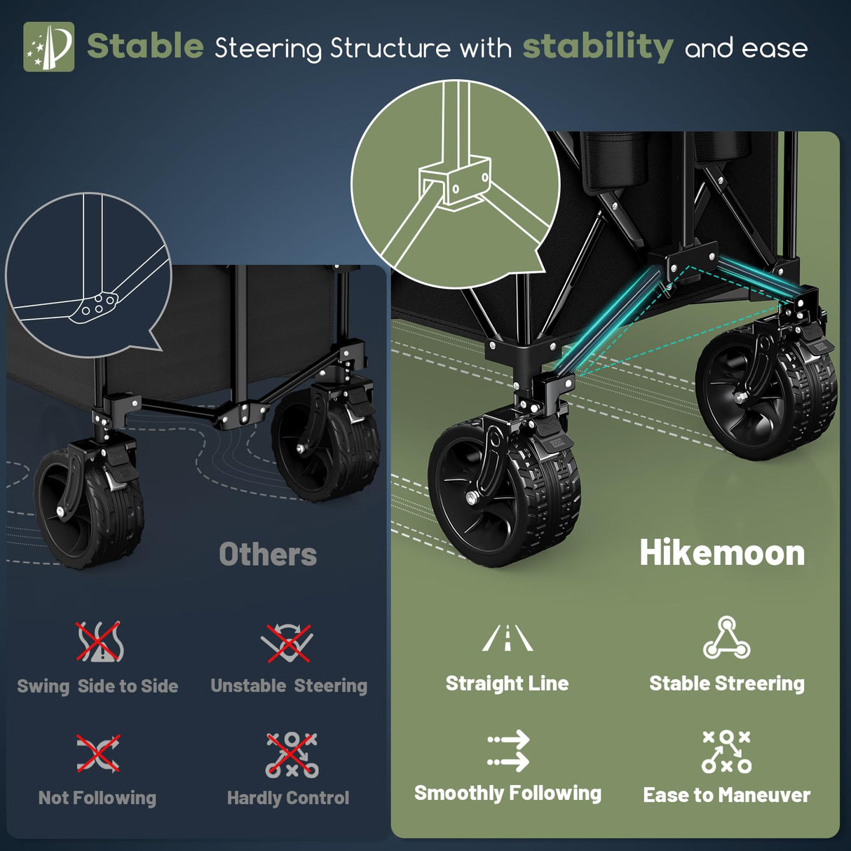 Hikemoon 48"L Collapsible Wagon Cart Foldable, 560LB Weight Capacity 300L Heavy Duty Folding Beach Wagon with All-terrain Big Wheel, Utility Wagon for Grocery, Shopping, Garden, Sports, Camping, Black HIKEMOON