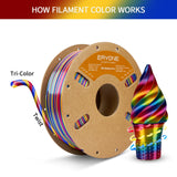 ERYONE Silk Twist Rainbow 3D Printer PLA Filament 1.75 +/-0.03mm, Shiny Multicolor Filament PLA 1KG(2.2LBS), Psychedelic (Red Yellow Blue) ERYONE