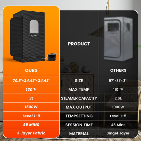 HyberVital Sauna Box, Portable Steam Sauna for Home, Large Sauna Tent with 3.0L Steamer for Full Body SPA, Easy Assembly Quick Heat-Up Sauna Experience HyberVital