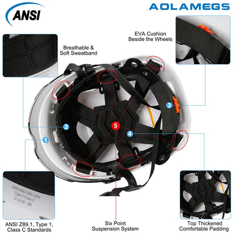 Hard Hats Construction OSHA Approved - ANSI Z89.1 Reflective Construction Worker Hat, Vented White Hard Hat with Visor for Men Women, ABS Safety Helmet for Adults,Removavle Chin Strap Aolamegs