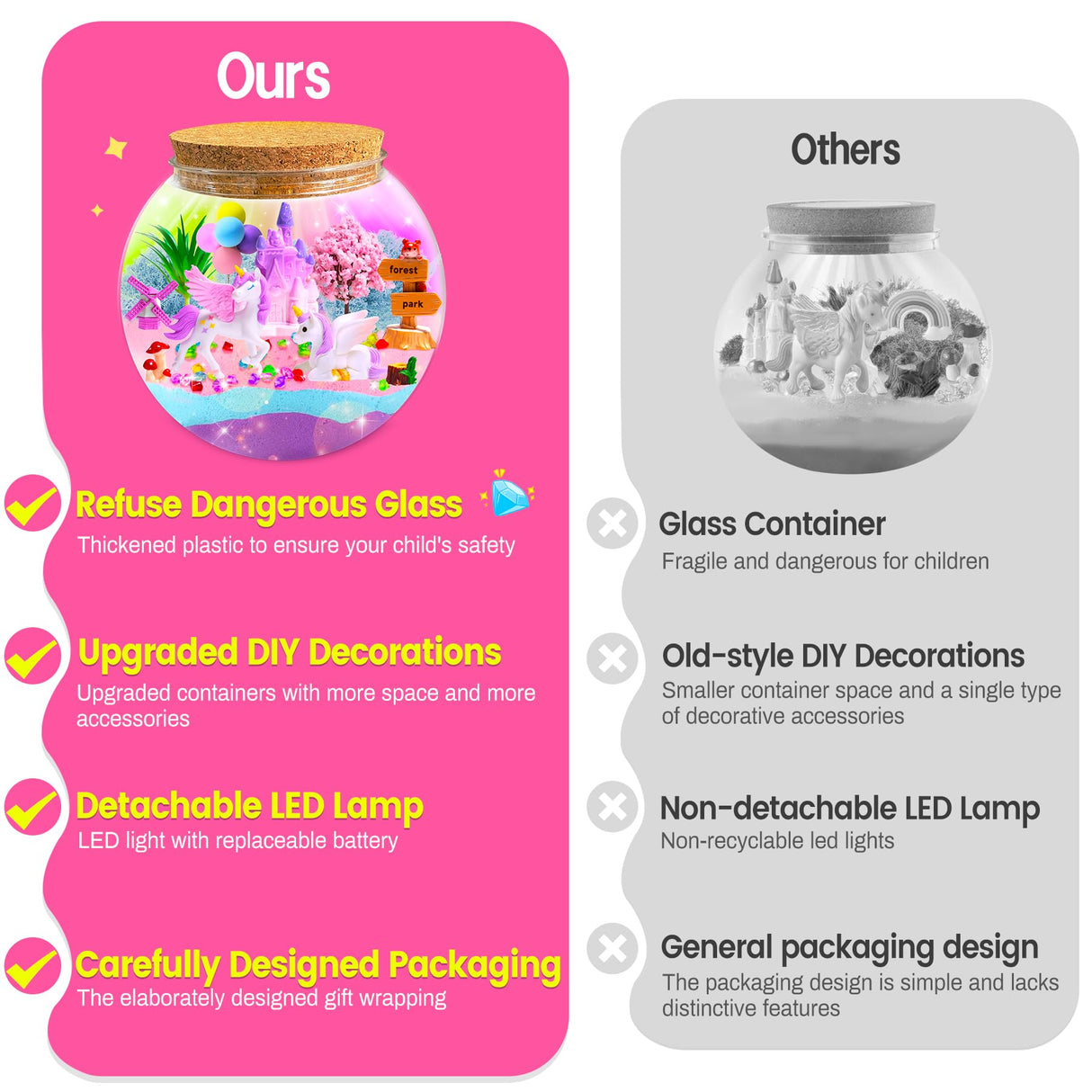 Mscawow Unicorn Terrarium Kit for Kids, DIY Light-Up Decorations Arts & Craft Kit - 4 5 6 7 8-12 Year Old Girl Birthday Gift Toys Mscawow